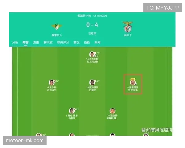 波尔图队阵型大调整,新赛季强势崛起表现亮眼 波尔图队阵型大调整,新赛季强势崛起表现亮眼