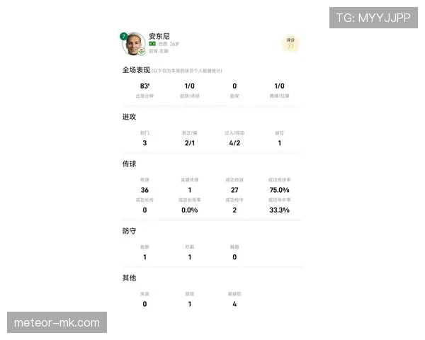 安东尼无球进攻效率提升，改变球队得分结构
